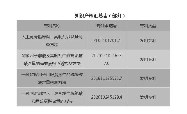 金花股份在省級(jí)企業(yè)技術(shù)中心評(píng)價(jià)中榮獲佳績(jī)